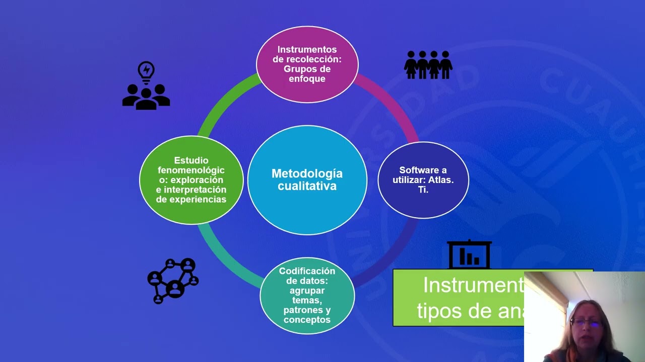 1 Foro videograbación Integración del método