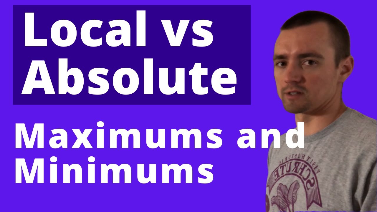 ABSOLUTE AND RELATIVE MAXIMA AND MINIMA - Find the global and local minimum and maximum on a graph