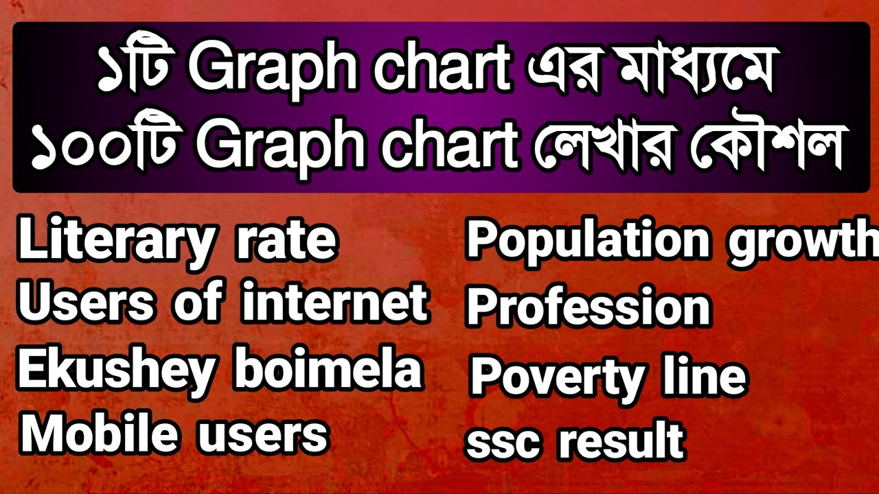 ১টি Graph chart এর মাধ্যমে ১০০টি Graph chart লেখার টেকনিক  || ssc || hsc || Rifat Academy