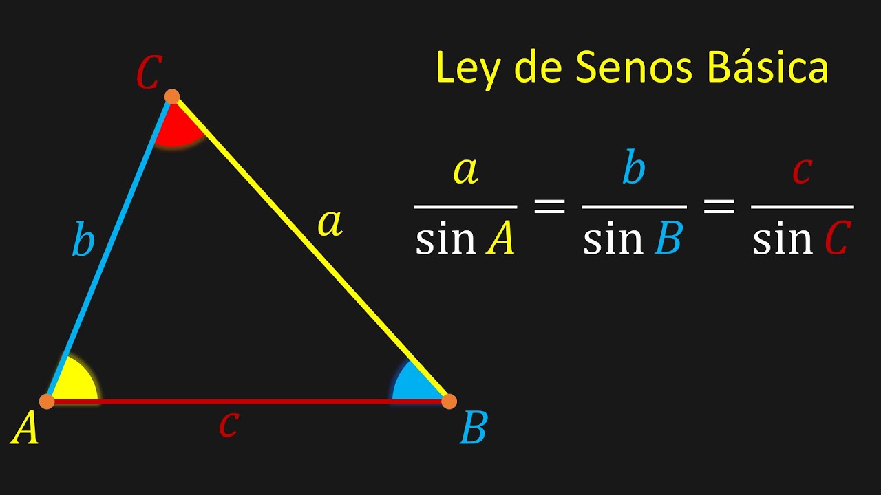 Demostración de la Ley de Senos Básica