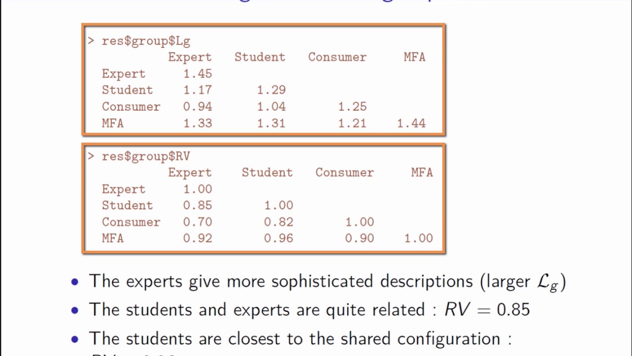 Multiple Factor Analysis - MFA - (course 3/4): Interpret results on groups of variables
