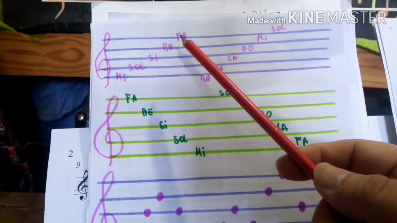 notas del violín en el pentagrama