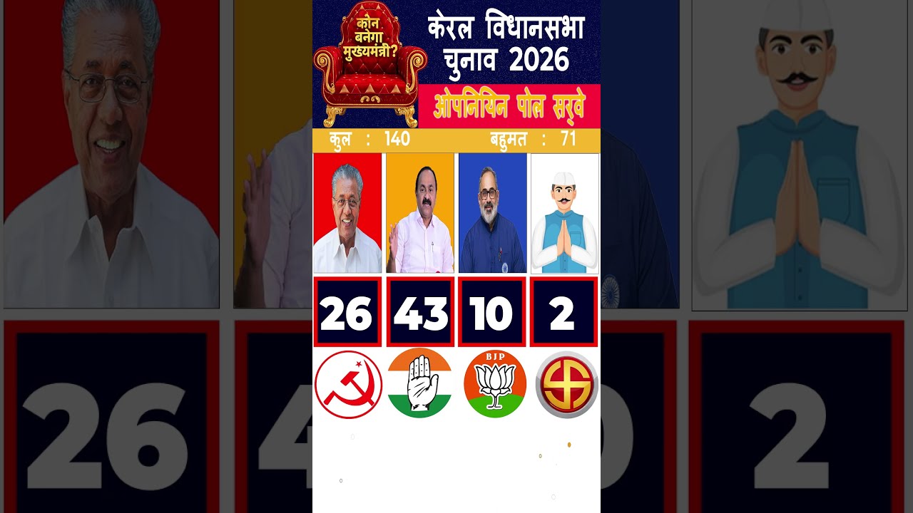 Kerala Chunav 2026 | Opinion Poll | LDF vs UDF Full Fight! 
