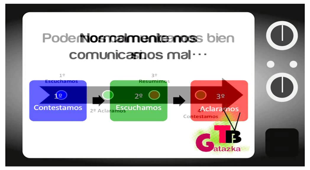4-La comunicaci&oacute;n para resolver conflictos