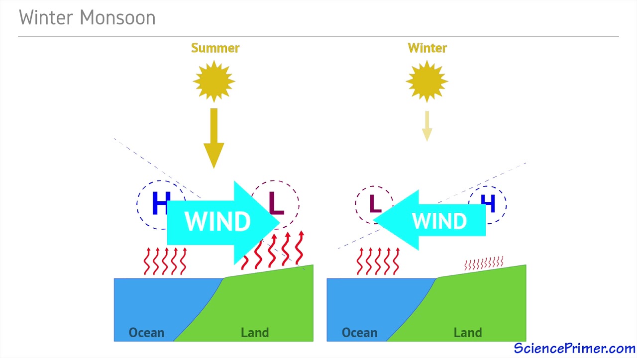 Monsoon weather pattern