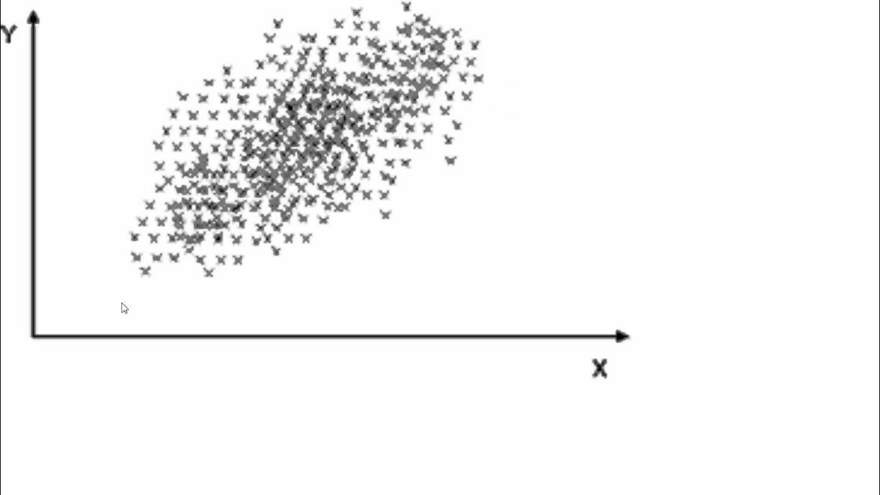 Statistik 4 - Zweidimensionale Daten und Regressionsgerade