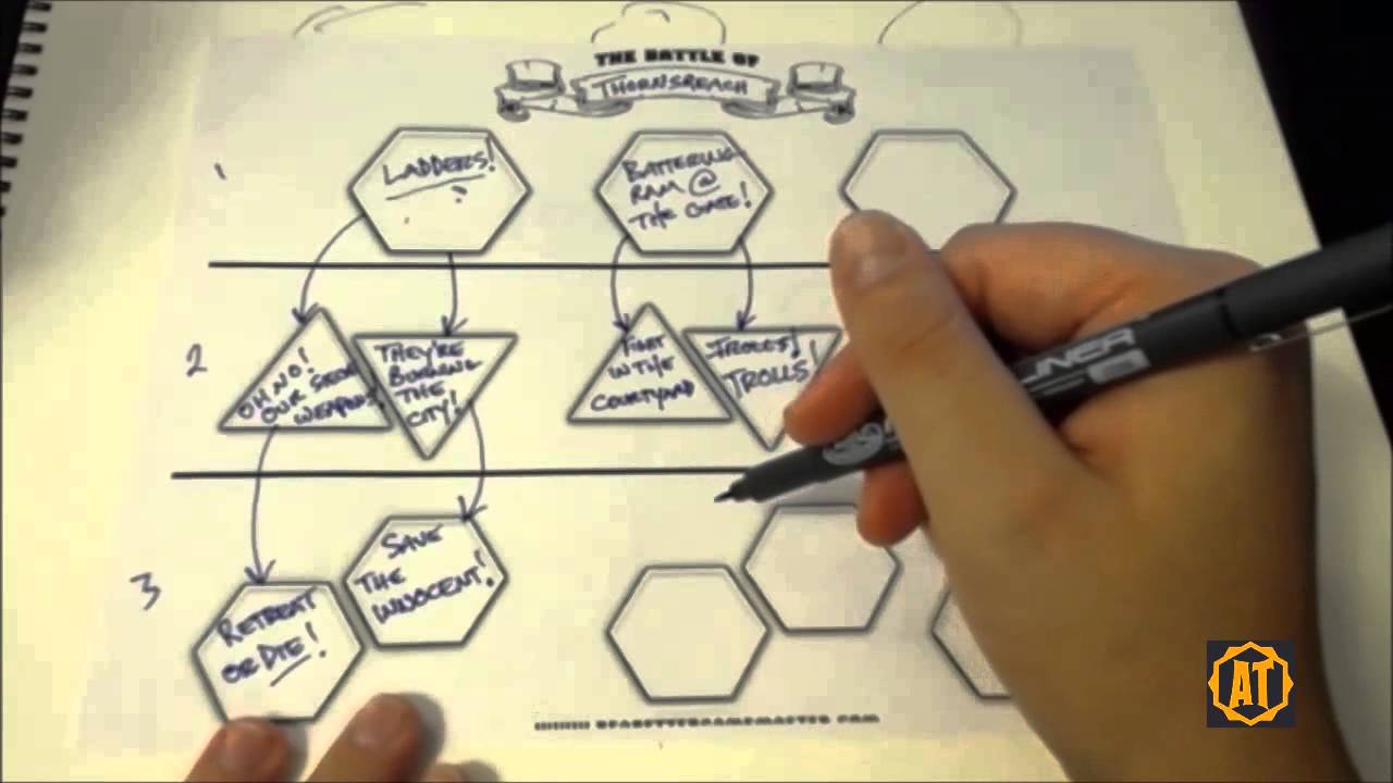 Big Battles in Your RPG