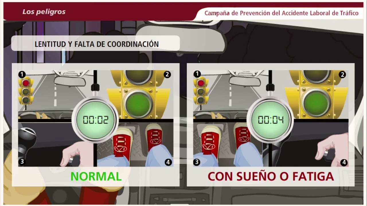 Prevención del Accidente de Tráfico: El sueño y la fatiga