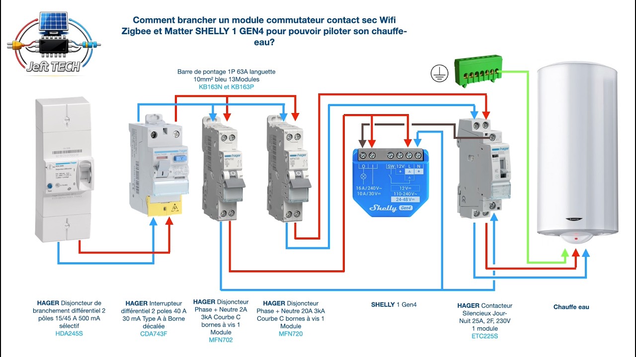 Comment brancher un SHELLY 1 GEN4 pour piloter son chauffe-eau en automatique?
