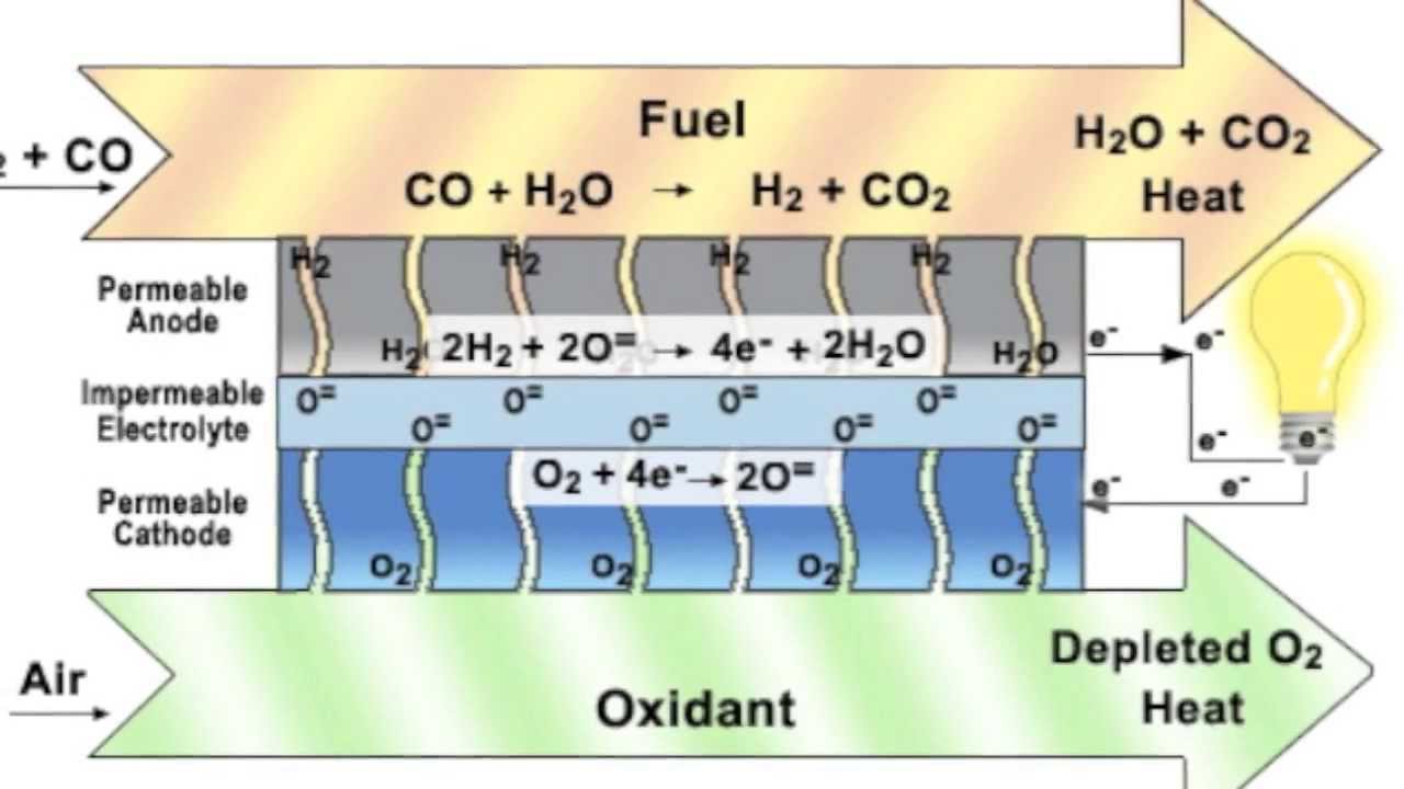 Plasma gasification explained