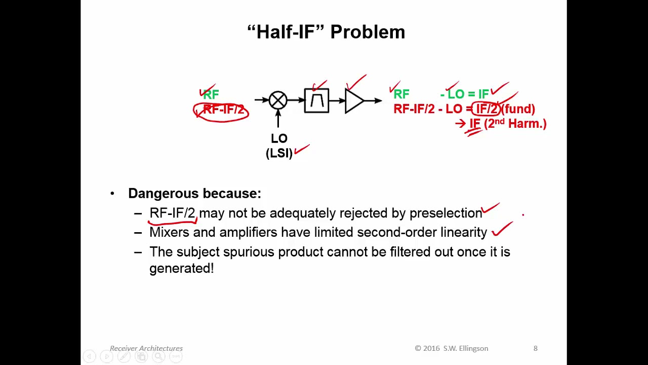 #41: Receiver Architectures