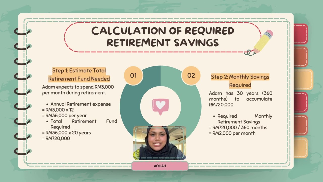 FIN533 GROUP PRESENTATION : RETIREMENT PLANNING