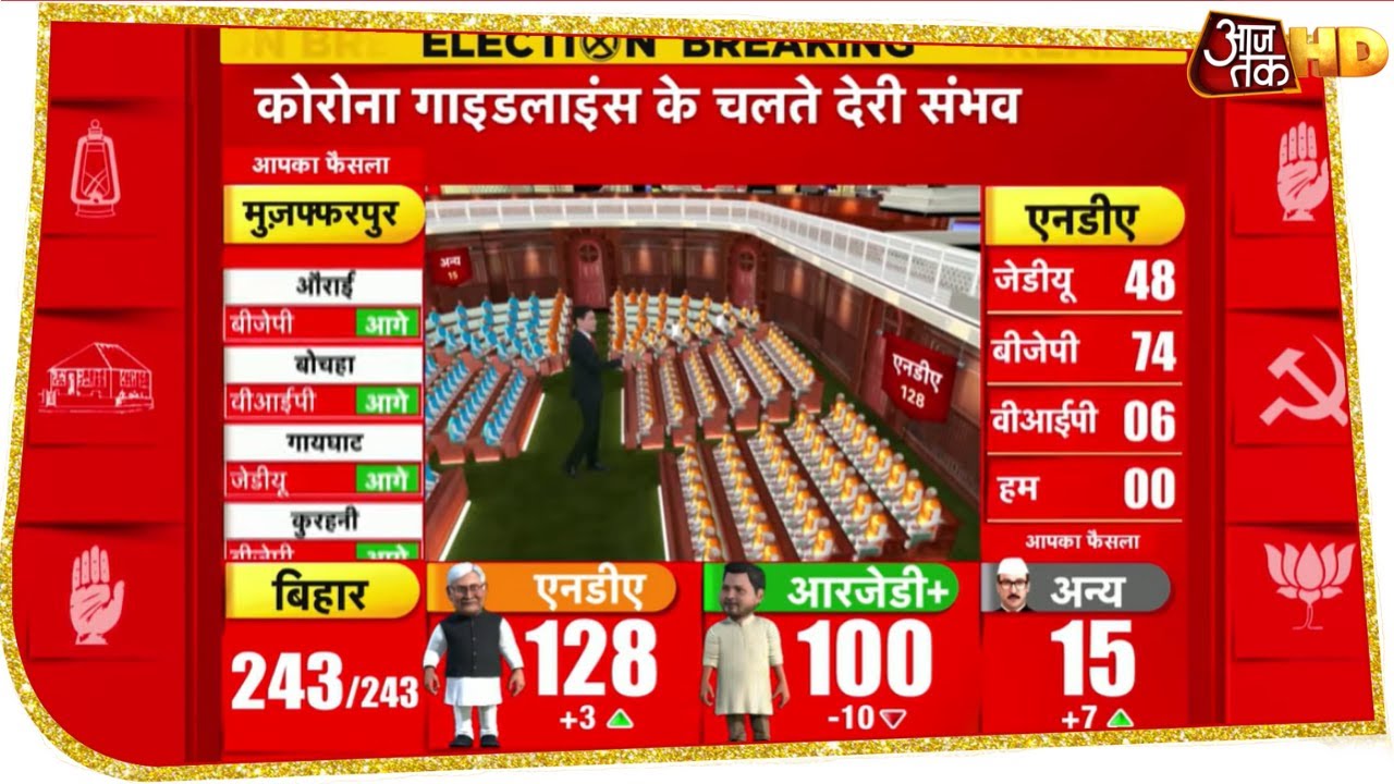 Bihar Election Results 2020: रुझानों में NDA की सरकार, आखिरी नतीजे आने में हो सकती है देरी
