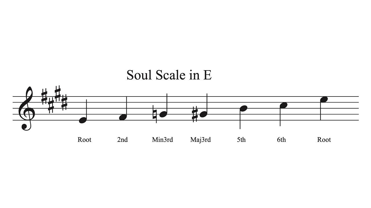 Soul scale work out #2