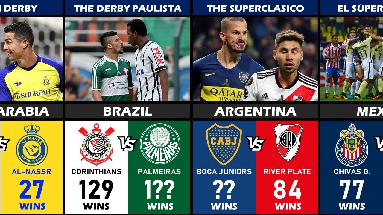 TOP 30 BIGGEST DERBY/RIVALIRIES IN THE WORLD (NON-EUROPEAN CLUB)