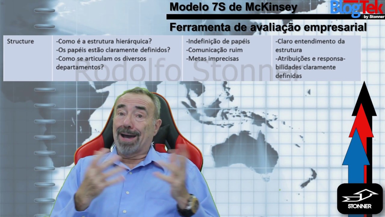 7S   modelo McKinsey