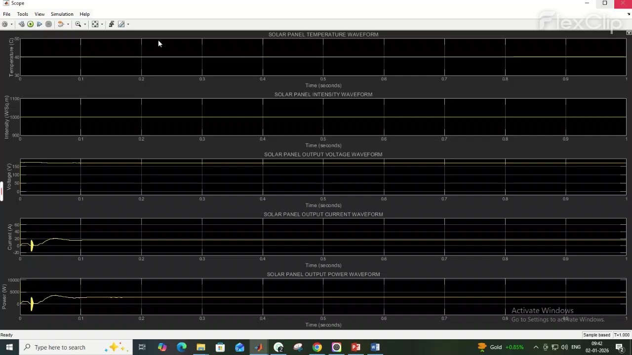IMPLEMENTATION OF PV SYSTEM FED DC - DC CUK CONVERTER USING ANNFIS MPPT ALGORITHM