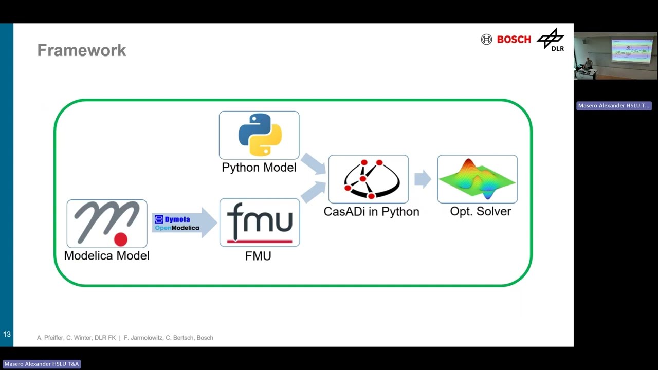 Bosch, DLR: Optimization with FMI and CasADi Analysis in Industrial Applications