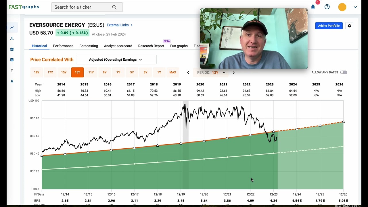 Why Eversource Stock Fell, And Whether It's Now A Buy ($ES)