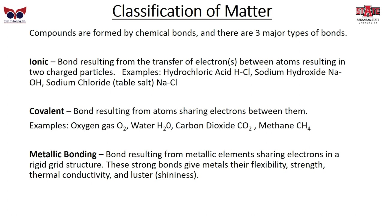 Praxis Middle School Science: Module 3