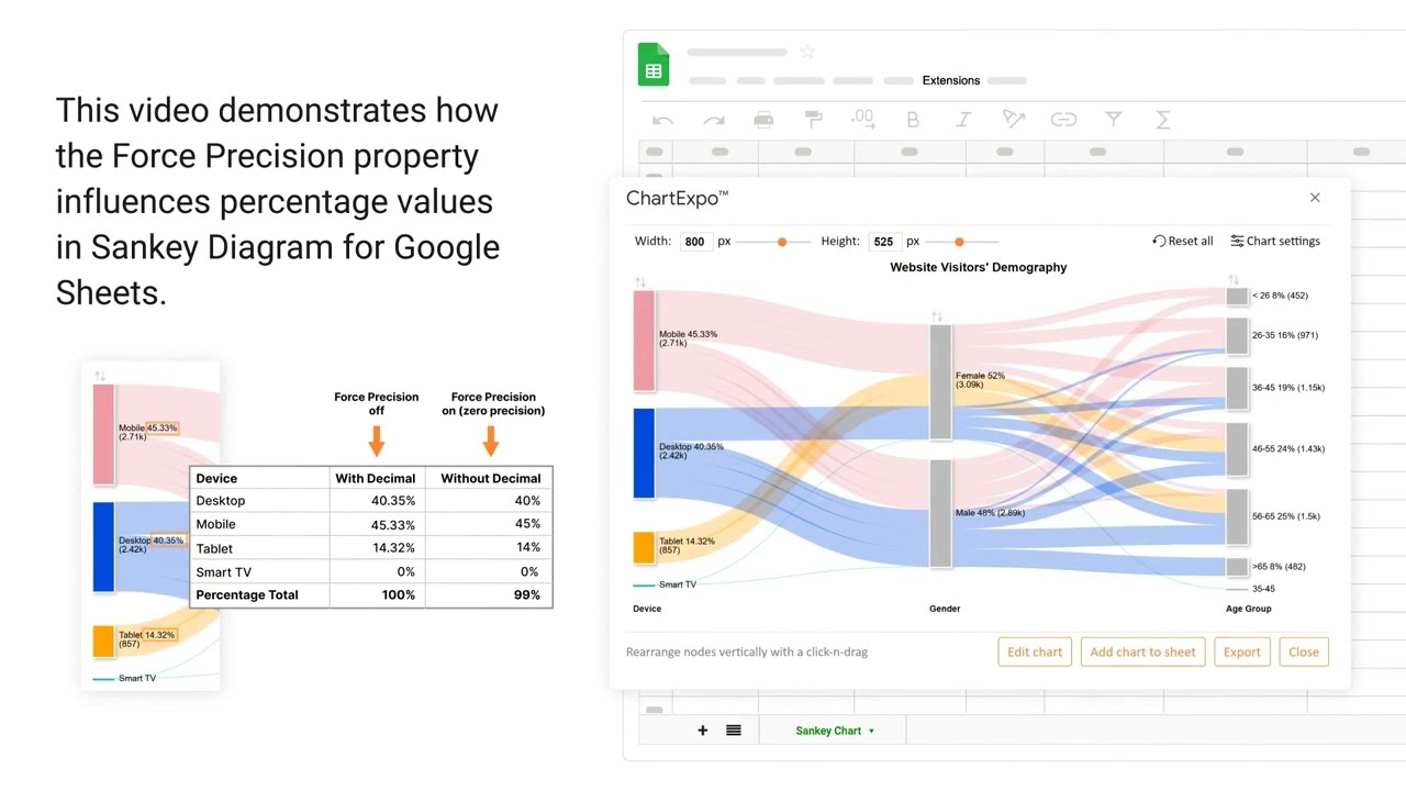 How the Force Precision property affects percentage values in a Sankey chart for Google Sheets?