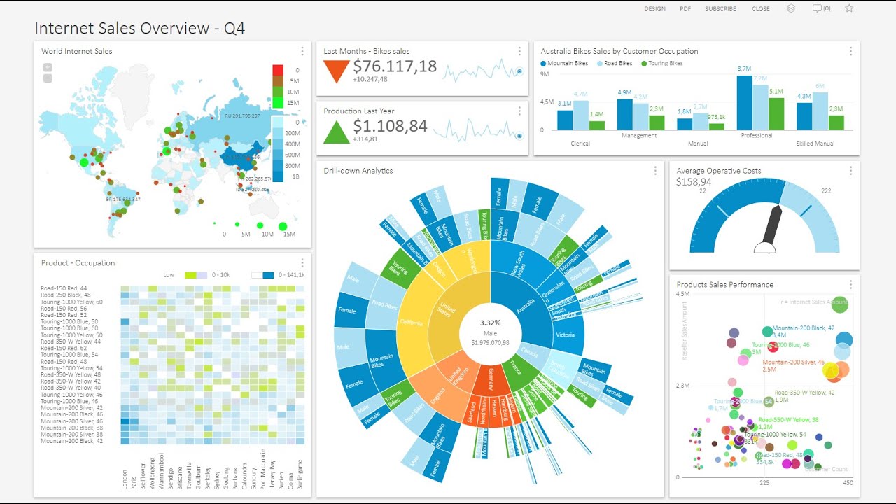 Interactive Dashboards with OLAP/SQL data