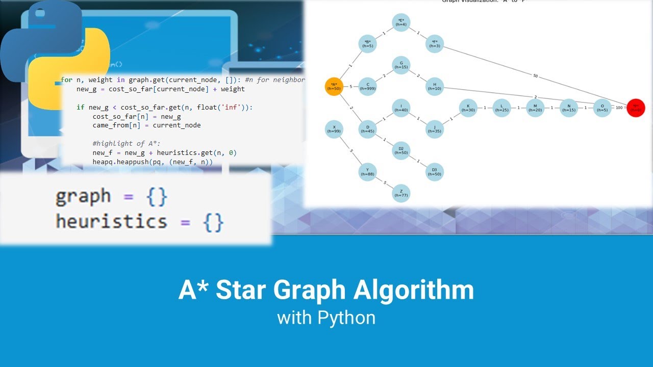 Звездный алгоритм A* на Python