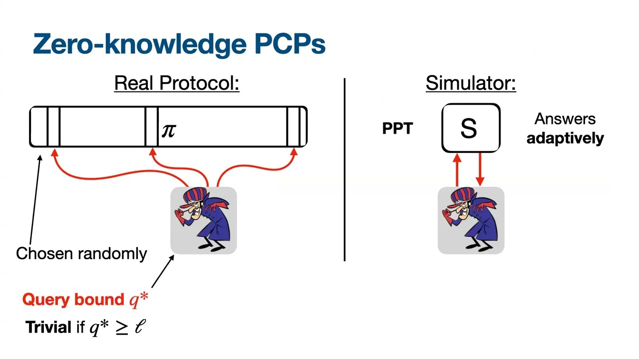 Jack O'Connor: A Zero-Knowledge PCP Theorem