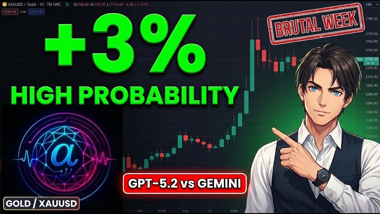 XAUUSD Gold AI Trading EA (MT5) Weekly Results: +3% High Probability | GPT-5.2 vs Gemini