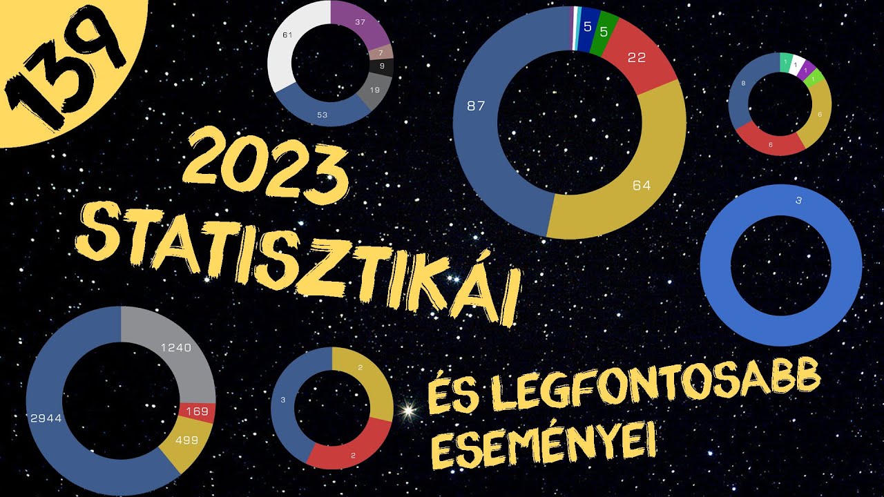 Évértékelő: 2023  |  #139  |  ŰRKUTATÁS MAGYARUL