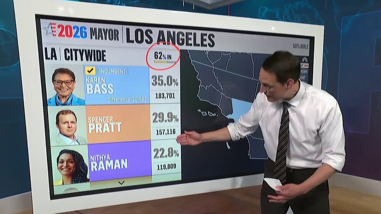 Kornacki goes over latest numbers for two key races in California
