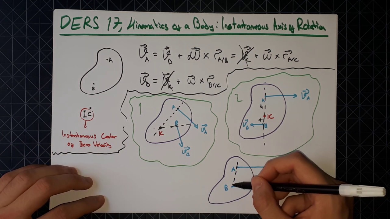 Dinamik: Ders 17 - Cismin Kinematiği: Anlık D&ouml;nme Ekseni, Kinematics of a Body: Inst. Rotation Axis
