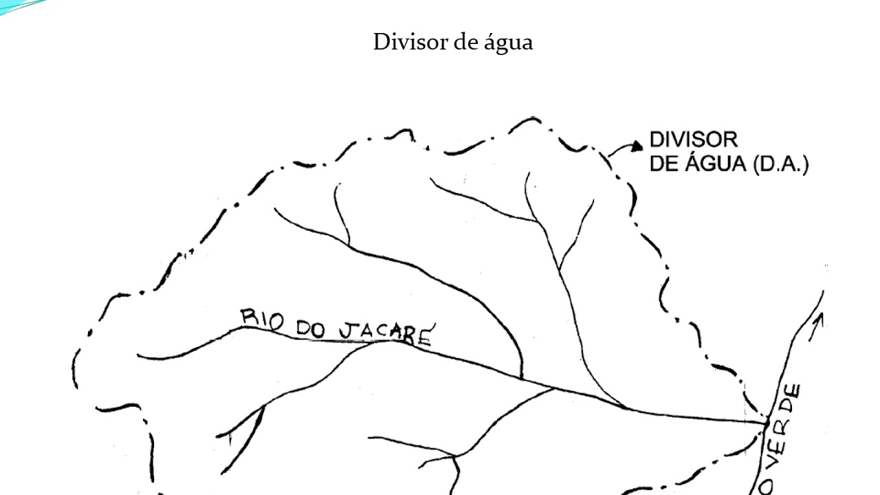 Aula 2 - BACIA HIDROGRÁFICA