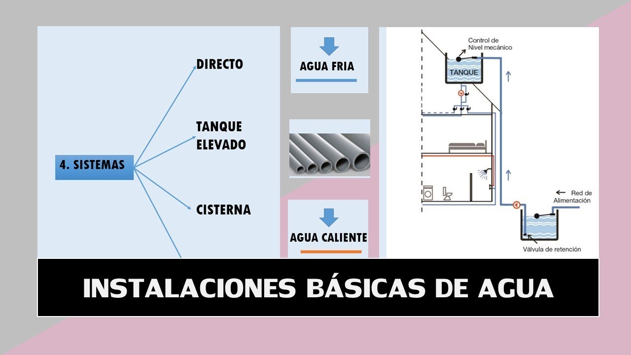 INSTALACIONES SANITARIAS #2 - AGUA|#trazosdeensueño