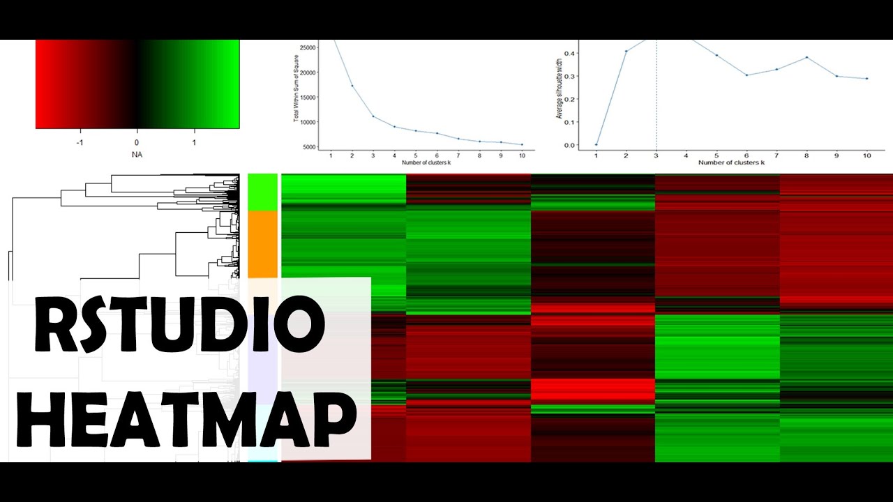 How to plot a Heatmap in Rstudio, the easy way  - Part 1/3
