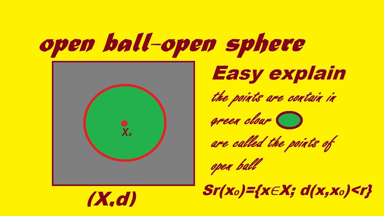 Open ball in metric space || open sphere examples || Urdu,Hindi || ZR Bhatti