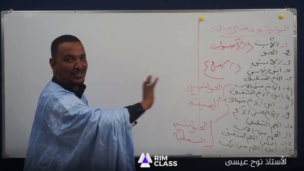 الوارثون من الرجال