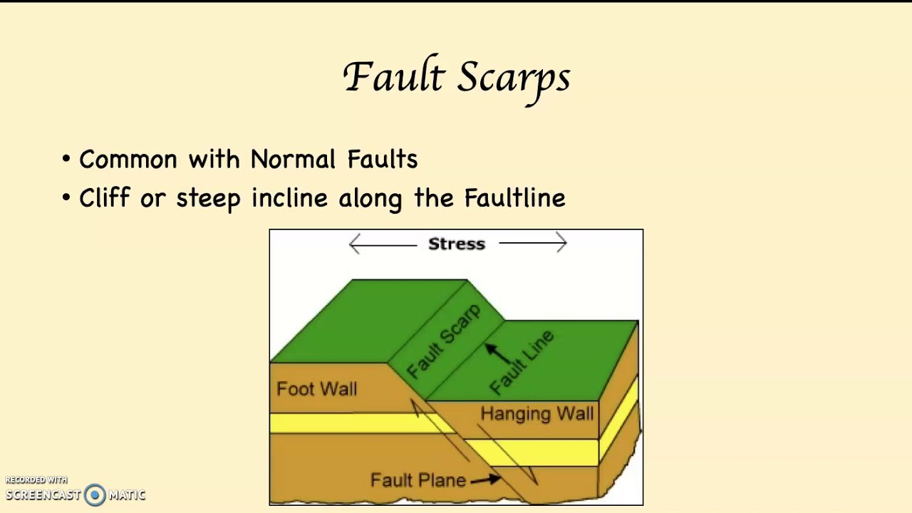 Introduction to Faulting, Normal Faults, Horsts and Grabens