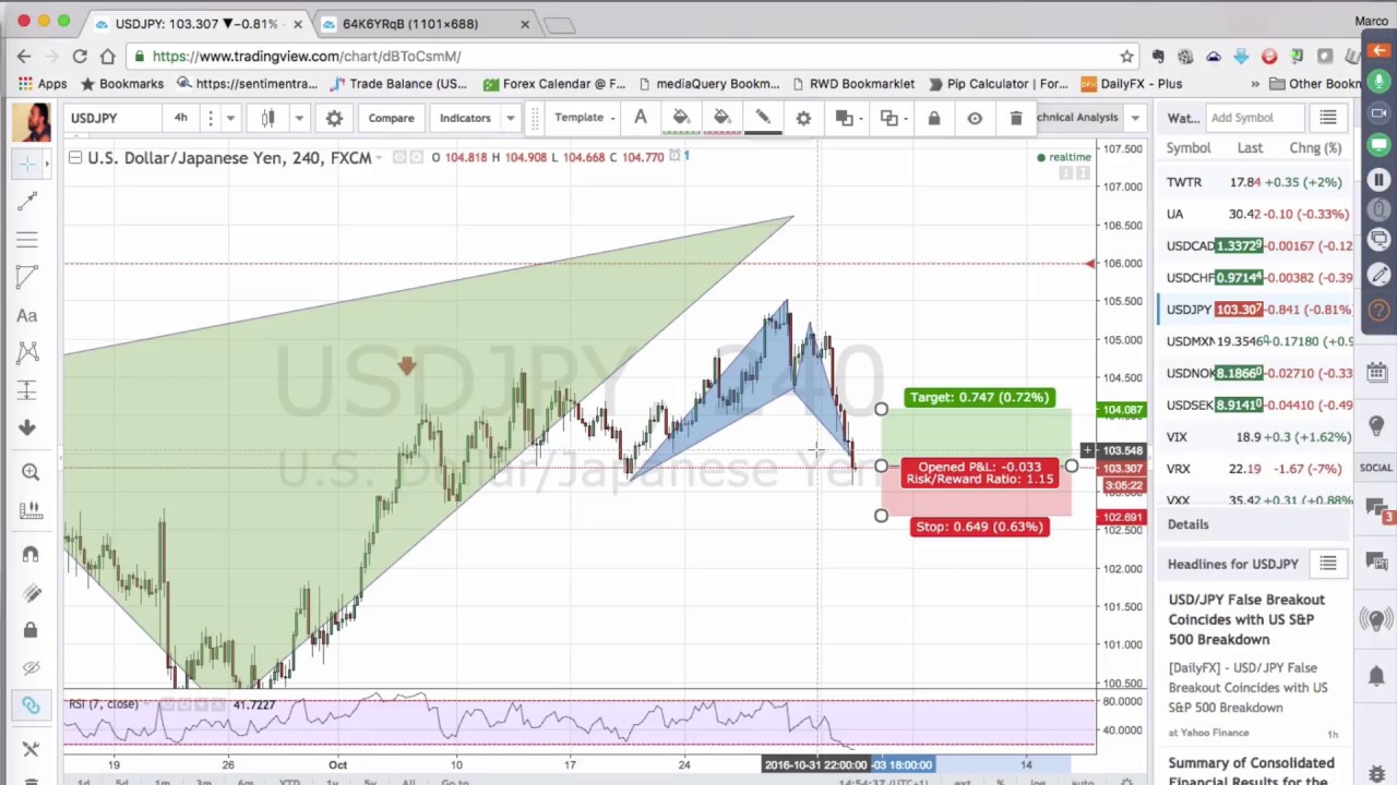 Come Fare Trading mentre Lavori? Strategie, Regole, Disciplina e Costanza - 10Min Live Trading Ep. 4