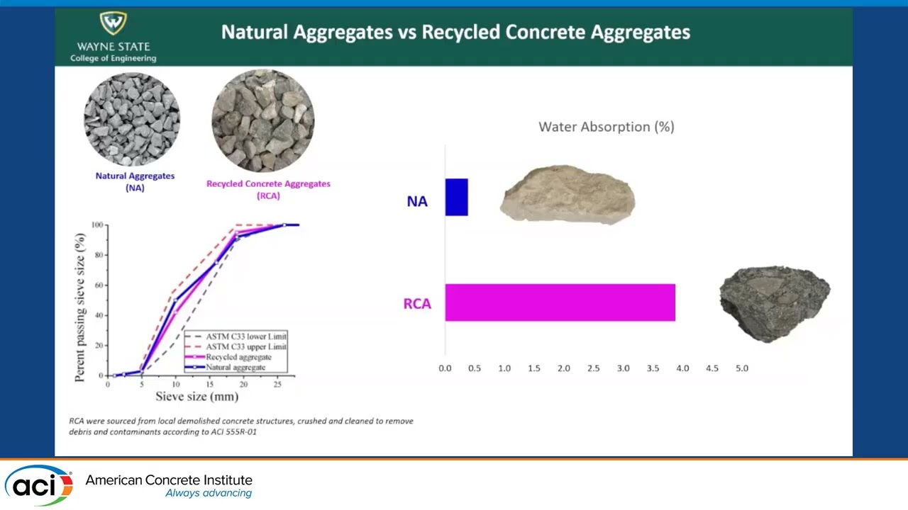 Carbon Sequestration Capacity of OPC Concrete Using Surface-Treated Recycled Aggregates