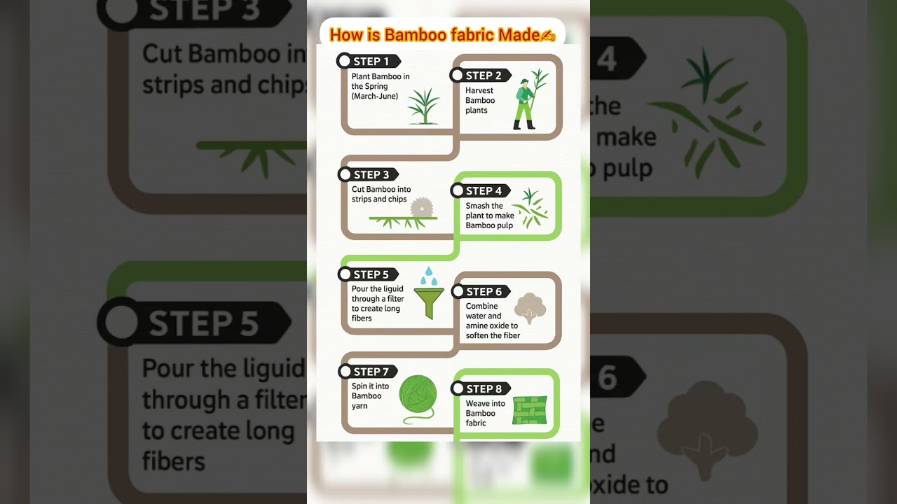 How Bamboo Fabric is Made (8-Step Full Process) | Sustainable Fashion
