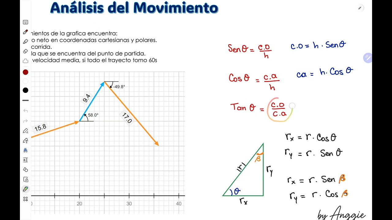 Analisis Gráfico Vectores : Desplazamiento - distancia recorrida