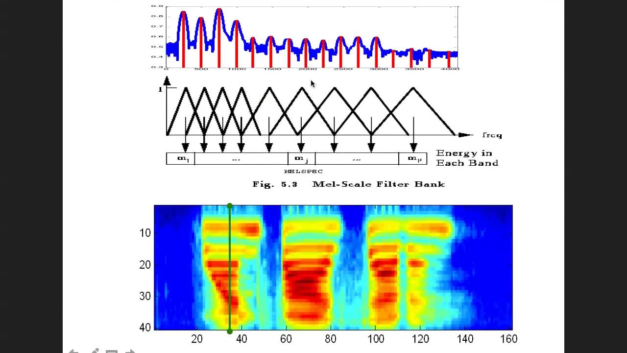 Abeer Alwan — Voice Feature Extraction from Smartphones