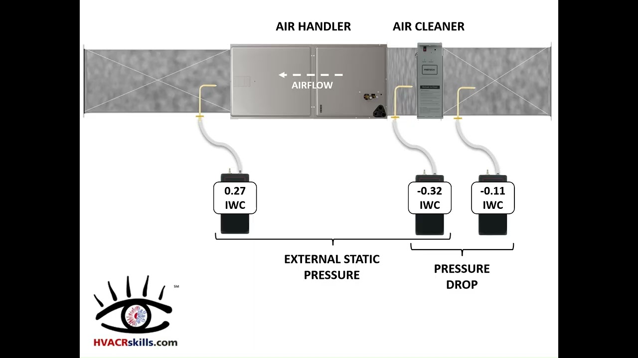 Using Duct Static Pressures