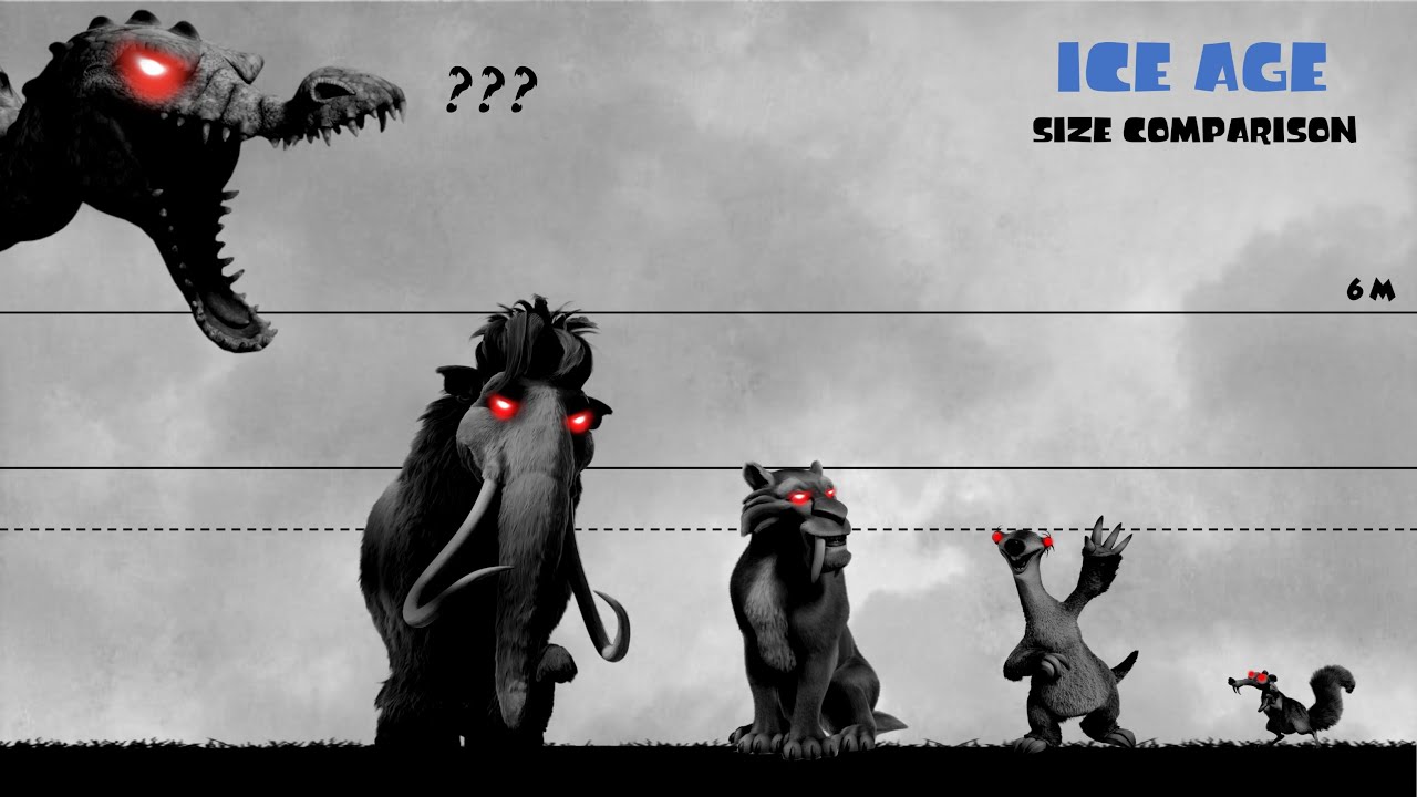Ice Age Size Comparison | All Characters & Dinosaurs