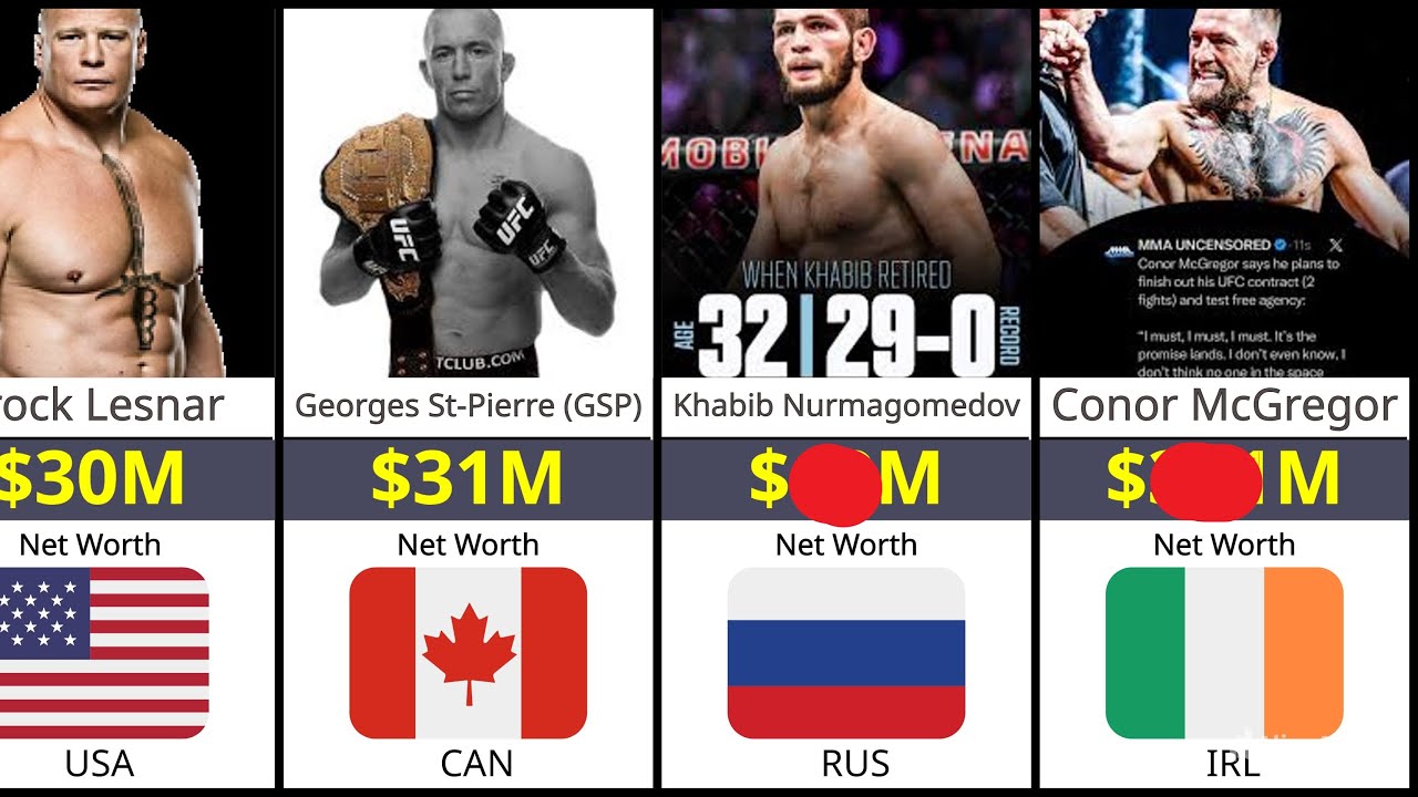 Richest MMA Fighters 2025 Revealed