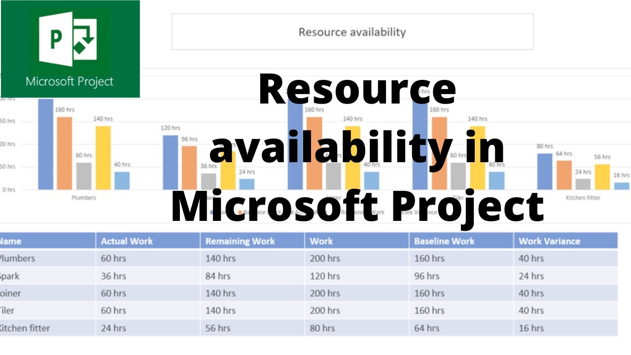 Resource availability in Microsoft Project
