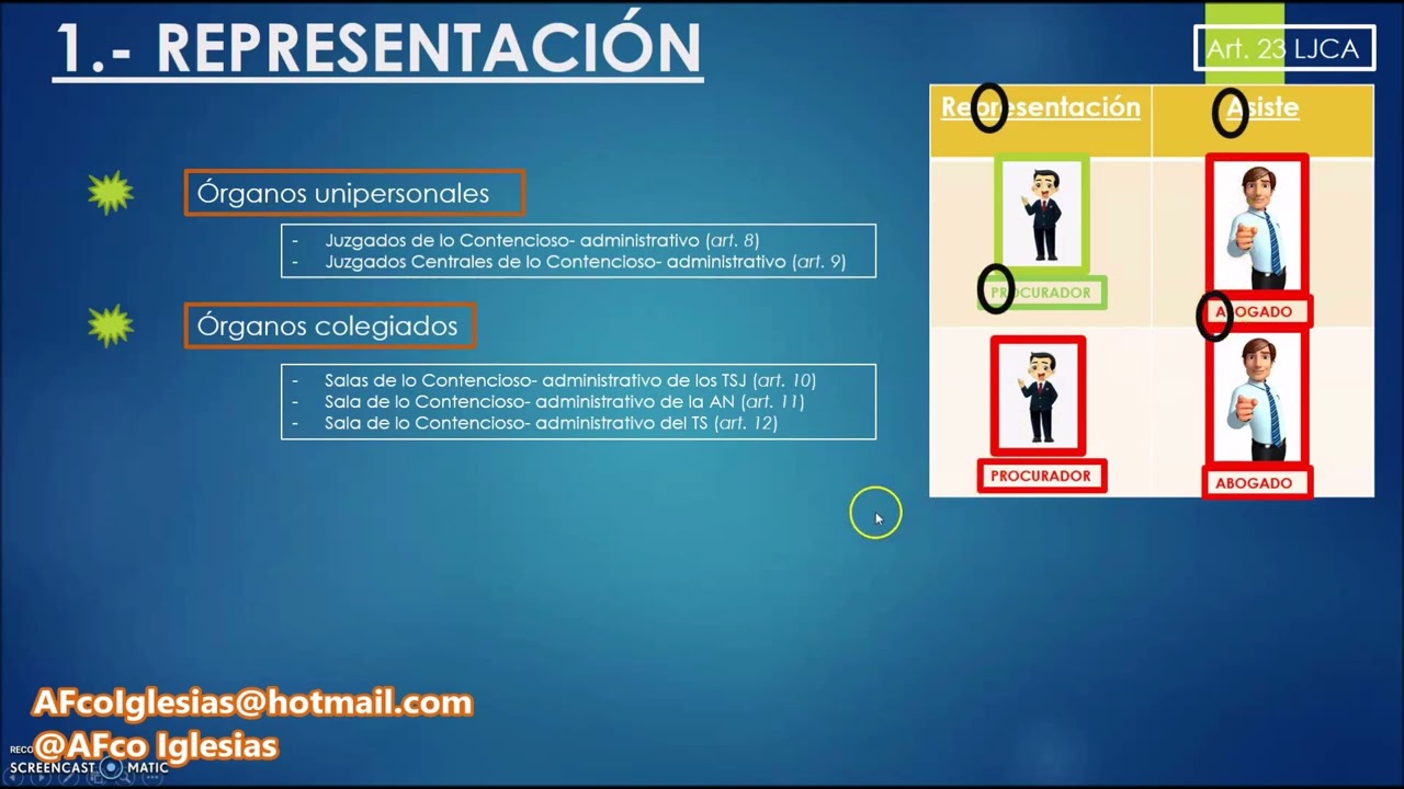 Representación y defensa de las partes en el procedimiento contencioso- administrativo (T13, B4)