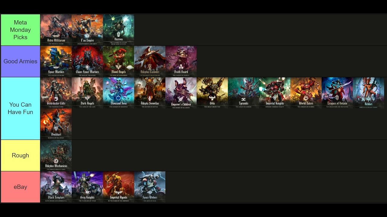 Final 10th Ed Dataslate Tier List (Winners, Losers, & Meta Picks)