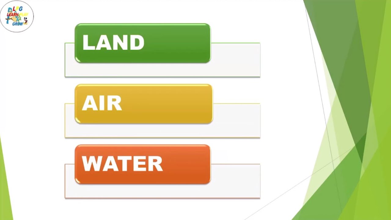 Transport:Land Transport,Water Transport & Air Transport.
